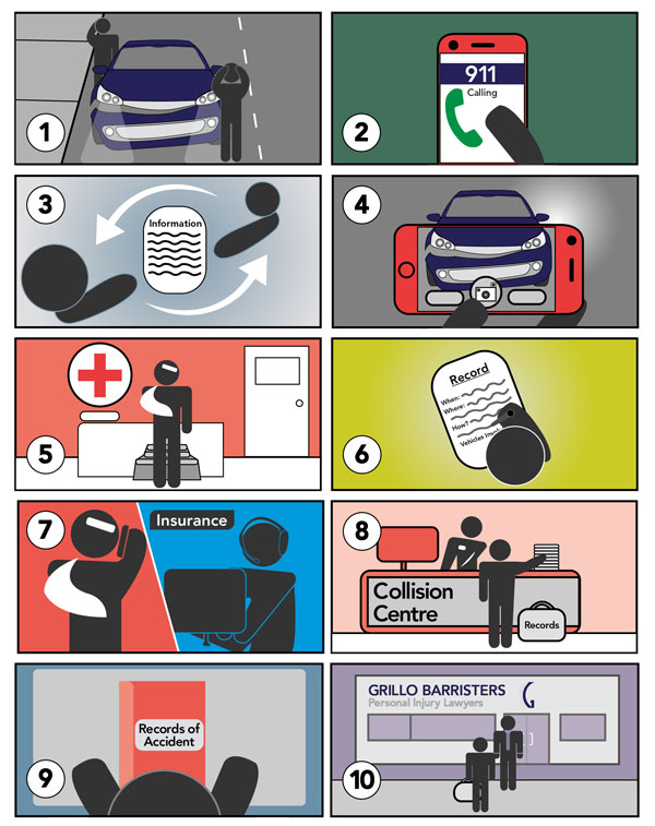 10 Things to do After Car-Acciden_01