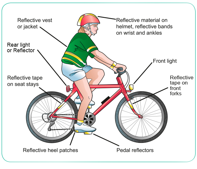 Cycling Safety graphic
